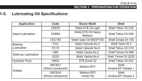 cnc machine grease|mobil shc 625 equivalent chart.